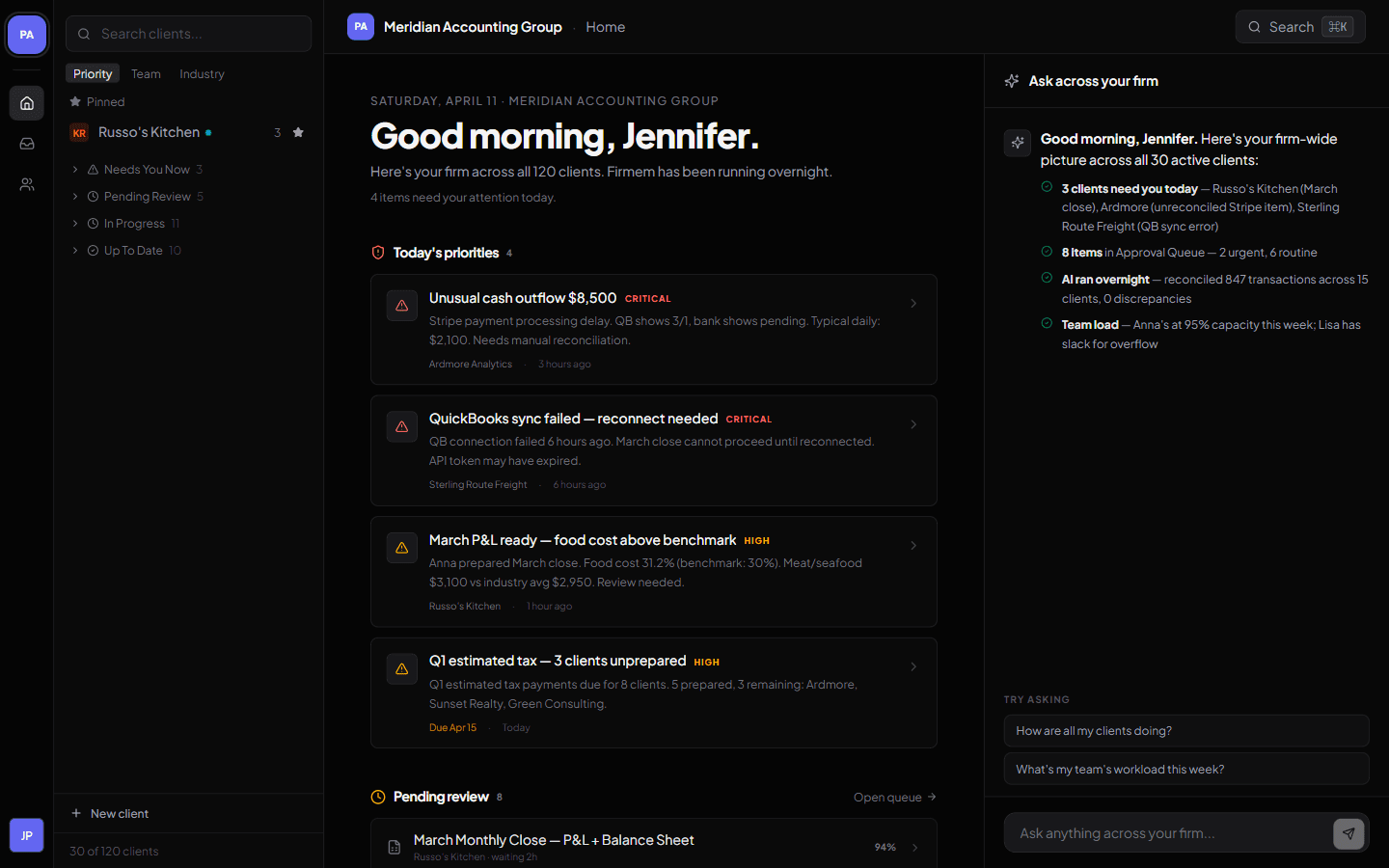 Practiq dashboard showing the AI command center for Meridian Accounting Group with client list, priorities, and AI assistant